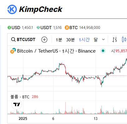 글로벌 이벤트와 김치프리미엄 KimpCheck 이벤트 캘린더